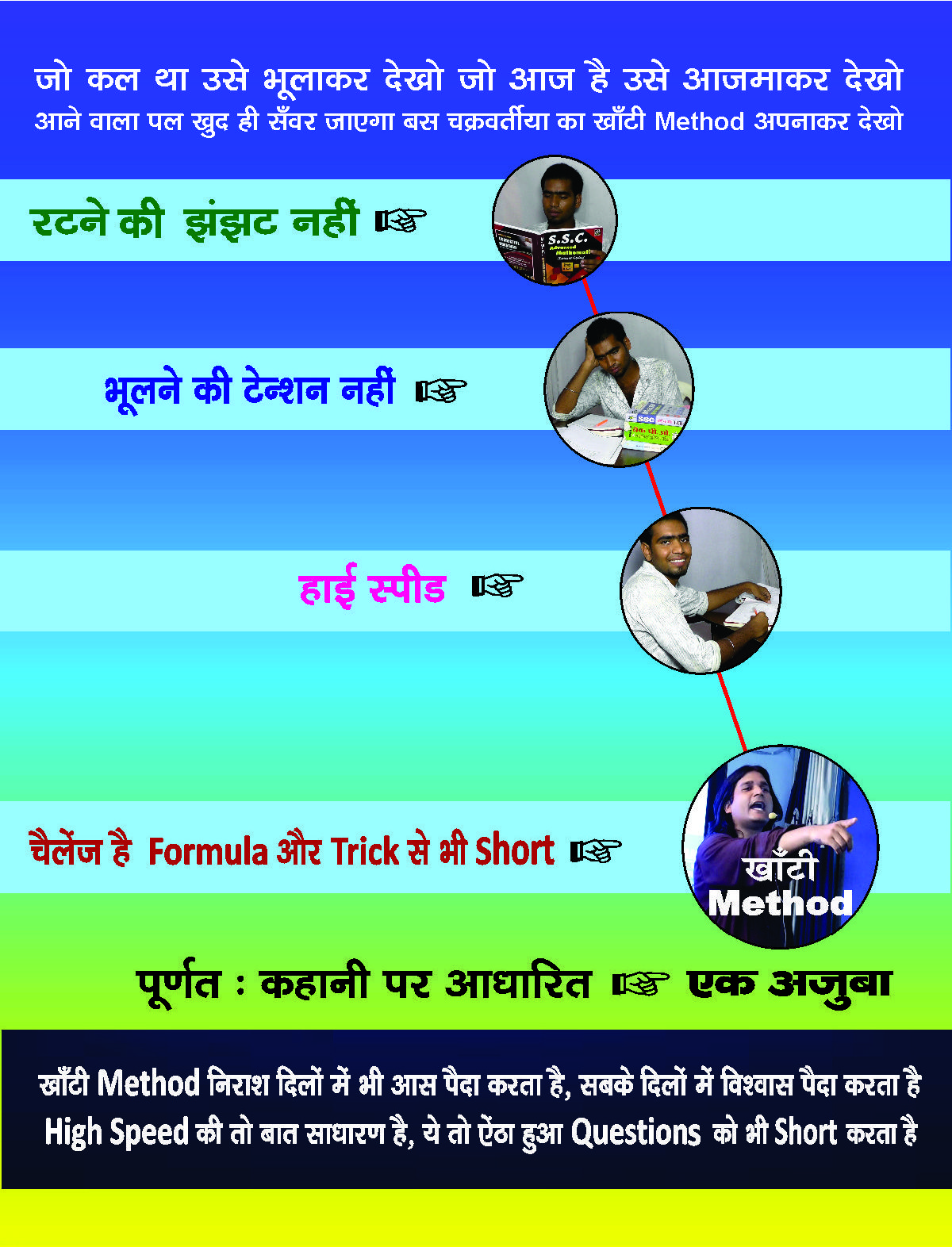 Chakrabarty Math Classes